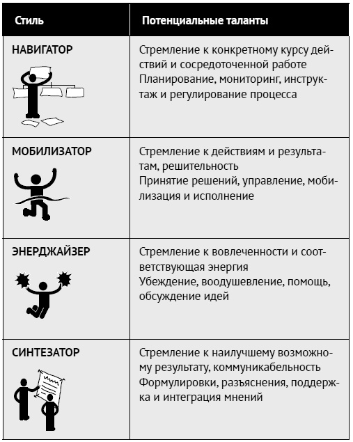 Иллюстрация к книге — Как ладить со всеми. Уверенность и харизма в общении с любым типом личности [i_204.jpg]