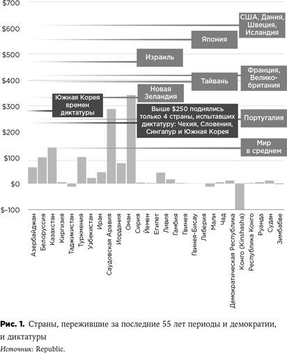 Иллюстрация к книге — Россия в эпоху постправды. Здравый смысл против информационного шума [i_004.jpg]