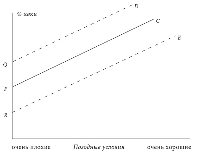 Иллюстрация к книге — Объяснение социального поведения. Еще раз об основах социальных наук  [i_001.jpg]