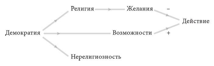 Иллюстрация к книге — Объяснение социального поведения. Еще раз об основах социальных наук  [i_003.jpg]