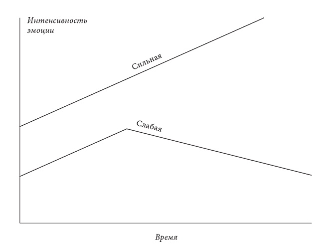 Иллюстрация к книге — Объяснение социального поведения. Еще раз об основах социальных наук  [i_004.jpg]