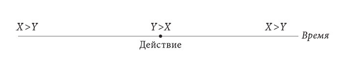 Иллюстрация к книге — Объяснение социального поведения. Еще раз об основах социальных наук  [i_008.jpg]