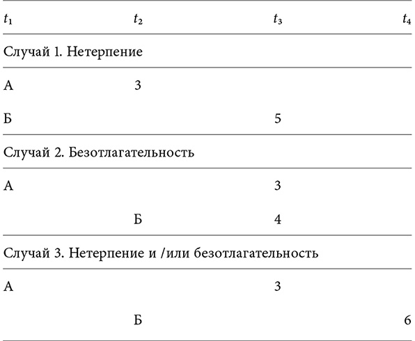 Иллюстрация к книге — Объяснение социального поведения. Еще раз об основах социальных наук  [i_011.jpg]