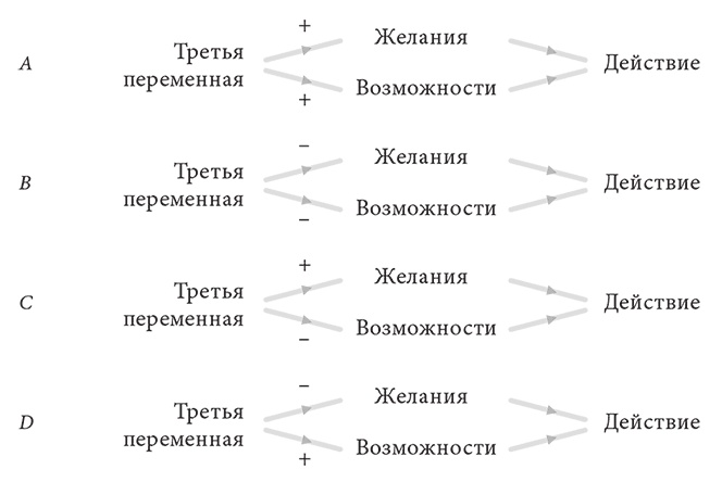 Иллюстрация к книге — Объяснение социального поведения. Еще раз об основах социальных наук  [i_014.jpg]