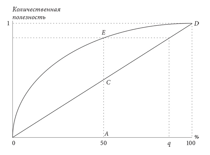 Иллюстрация к книге — Объяснение социального поведения. Еще раз об основах социальных наук  [i_017.jpg]