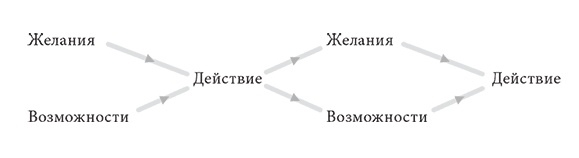 Иллюстрация к книге — Объяснение социального поведения. Еще раз об основах социальных наук  [i_028.jpg]