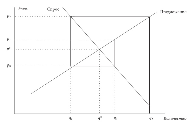 Иллюстрация к книге — Объяснение социального поведения. Еще раз об основах социальных наук  [i_030.jpg]
