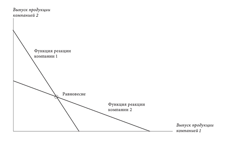 Иллюстрация к книге — Объяснение социального поведения. Еще раз об основах социальных наук  [i_032.jpg]