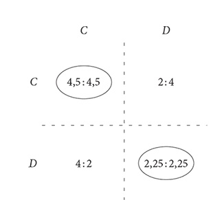 Иллюстрация к книге — Объяснение социального поведения. Еще раз об основах социальных наук  [i_034.jpg]
