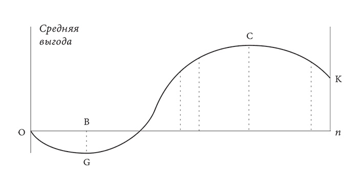 Иллюстрация к книге — Объяснение социального поведения. Еще раз об основах социальных наук  [i_042.jpg]