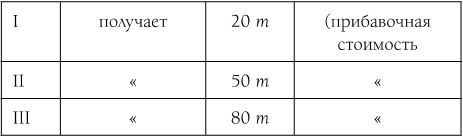 Иллюстрация к книге — Капитал. Полная квинтэссенция 3-х томов [i_003.jpg]
