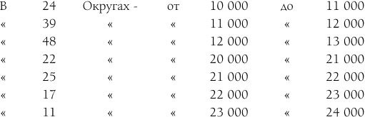 Иллюстрация к книге — Капитал. Полная квинтэссенция 3-х томов [i_008.jpg]