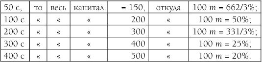 Иллюстрация к книге — Капитал. Полная квинтэссенция 3-х томов [i_014.jpg]