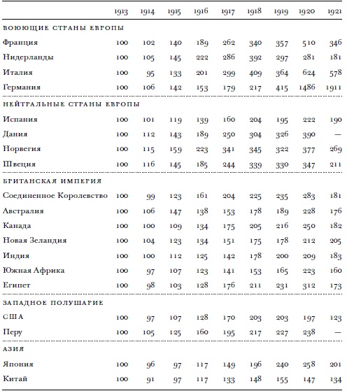Иллюстрация к книге — Всемирный потоп. Великая война и переустройство мирового порядка, 1916-1931 годы [i_007.jpg]