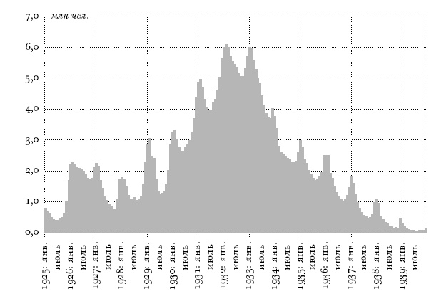 Иллюстрация к книге — Цена разрушения. Создание и гибель нацистской экономики [i_002.jpg]