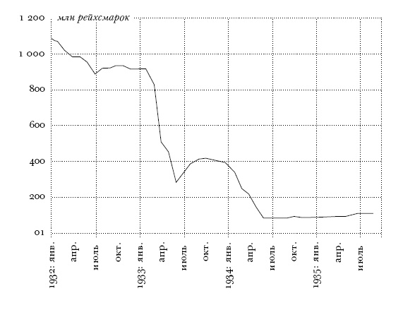 Иллюстрация к книге — Цена разрушения. Создание и гибель нацистской экономики [i_004.jpg]