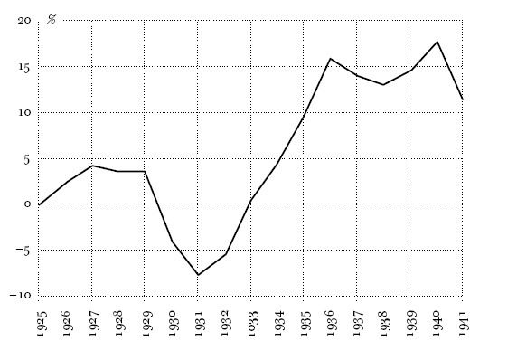 Иллюстрация к книге — Цена разрушения. Создание и гибель нацистской экономики [i_008.jpg]