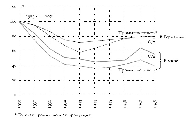 Иллюстрация к книге — Цена разрушения. Создание и гибель нацистской экономики [i_013.jpg]