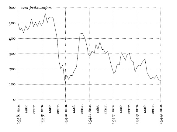 Иллюстрация к книге — Цена разрушения. Создание и гибель нацистской экономики [i_021.jpg]