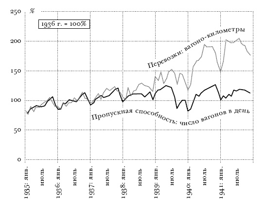 Иллюстрация к книге — Цена разрушения. Создание и гибель нацистской экономики [i_022.jpg]