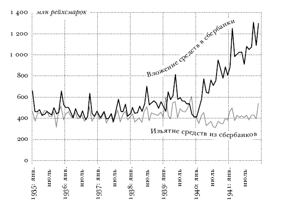 Иллюстрация к книге — Цена разрушения. Создание и гибель нацистской экономики [i_024.jpg]