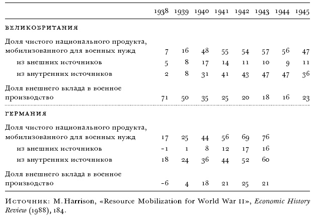 Иллюстрация к книге — Цена разрушения. Создание и гибель нацистской экономики [i_027.jpg]
