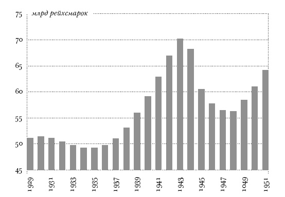 Иллюстрация к книге — Цена разрушения. Создание и гибель нацистской экономики [i_031.jpg]