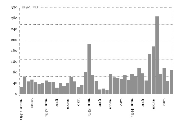 Иллюстрация к книге — Цена разрушения. Создание и гибель нацистской экономики [i_036.jpg]