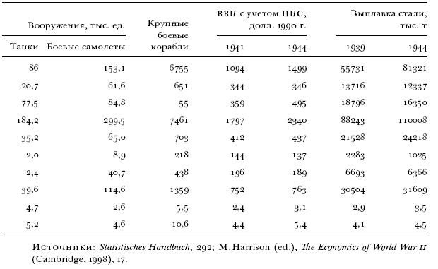 Иллюстрация к книге — Цена разрушения. Создание и гибель нацистской экономики [i_042.jpg]