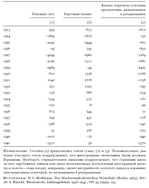 Иллюстрация к книге — Цена разрушения. Создание и гибель нацистской экономики [i_043.jpg]