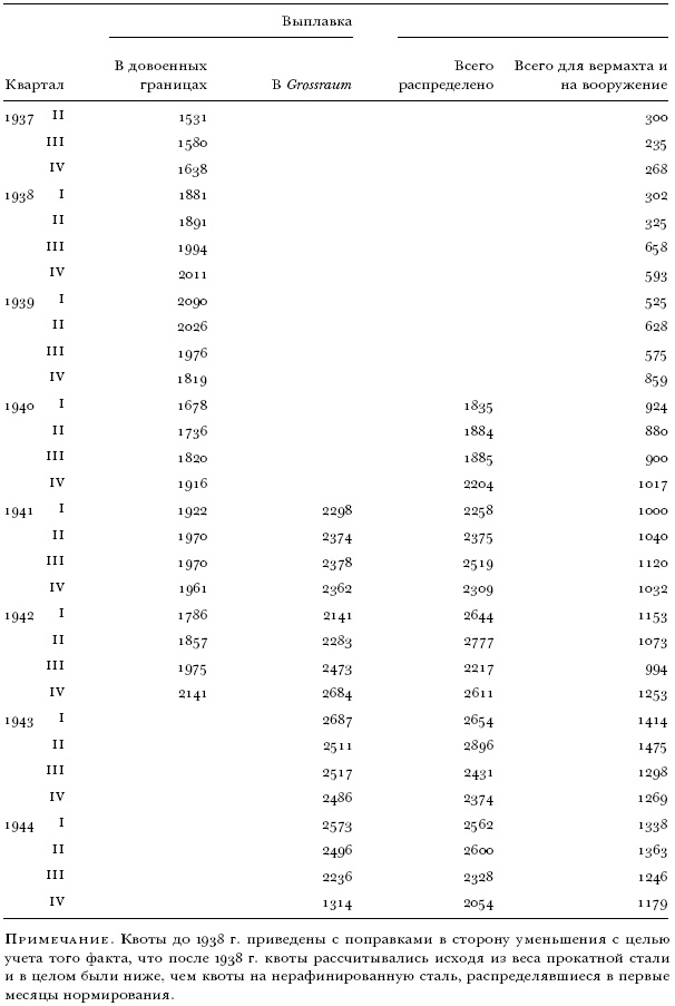 Иллюстрация к книге — Цена разрушения. Создание и гибель нацистской экономики [i_046.jpg]
