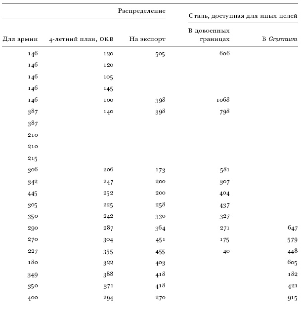 Иллюстрация к книге — Цена разрушения. Создание и гибель нацистской экономики [i_047.jpg]