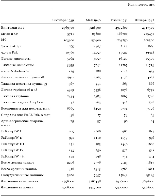 Иллюстрация к книге — Цена разрушения. Создание и гибель нацистской экономики [i_048.jpg]