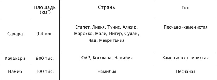 Иллюстрация к книге — Что такое Африка [i_010.jpg]