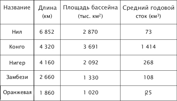 Иллюстрация к книге — Что такое Африка [i_028.jpg]