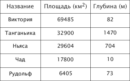 Иллюстрация к книге — Что такое Африка [i_033.jpg]