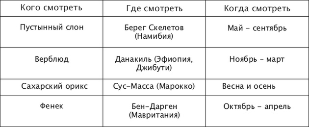 Иллюстрация к книге — Что такое Африка [i_047.jpg]