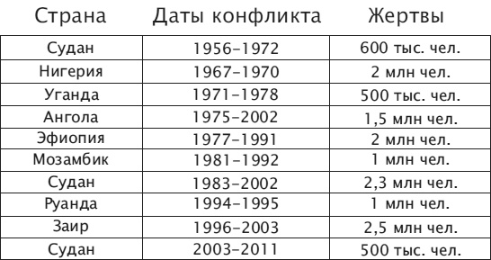Иллюстрация к книге — Что такое Африка [i_130.jpg]