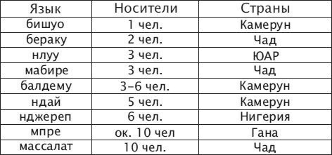 Иллюстрация к книге — Что такое Африка [i_158.jpg]