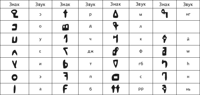 Иллюстрация к книге — Что такое Африка [i_183.jpg]