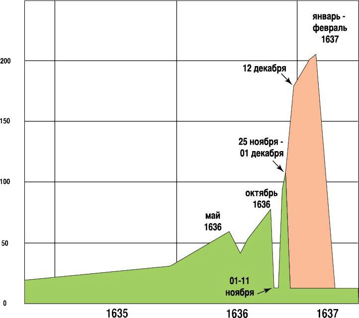 Иллюстрация к книге — История человечества в великих документах  [i_084.jpg]