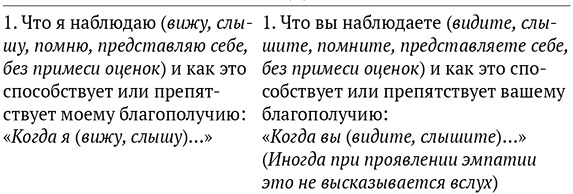 Иллюстрация к книге — Язык жизни. Ненасильственное общение  [i_005.jpg]