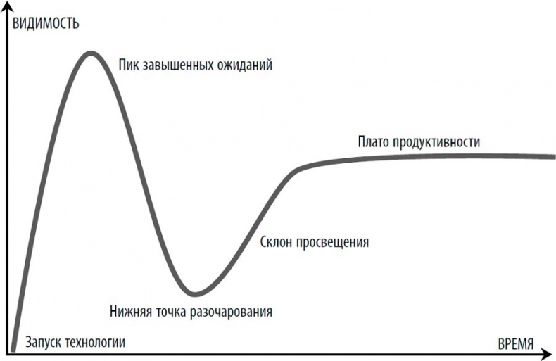 Иллюстрация к книге — Гендерный мозг. Современная нейробиология развенчивает миф о женском мозге  [i_002.jpg]