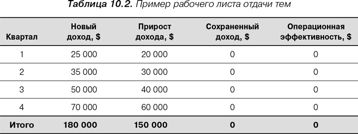 Иллюстрация к книге — Agile: Оценка и планирование проектов [i_020.jpg]