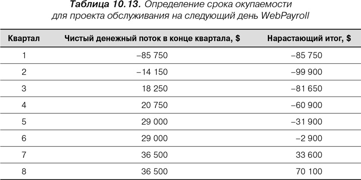 Иллюстрация к книге — Agile: Оценка и планирование проектов [i_033.jpg]
