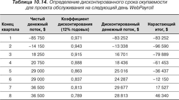 Иллюстрация к книге — Agile: Оценка и планирование проектов [i_034.jpg]