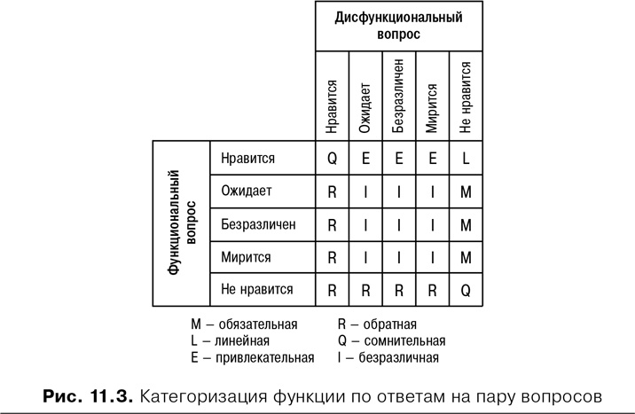 Иллюстрация к книге — Agile: Оценка и планирование проектов [i_038.jpg]