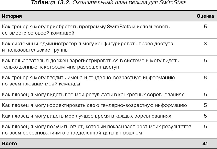 Иллюстрация к книге — Agile: Оценка и планирование проектов [i_044.jpg]