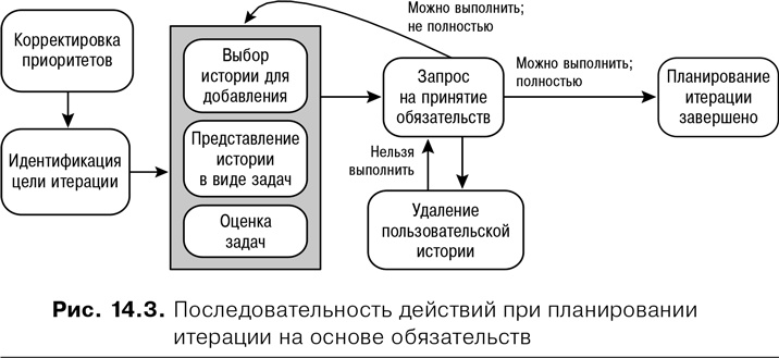 Иллюстрация к книге — Agile: Оценка и планирование проектов [i_049.jpg]