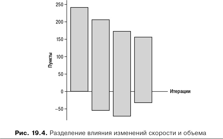 Иллюстрация к книге — Agile: Оценка и планирование проектов [i_073.jpg]